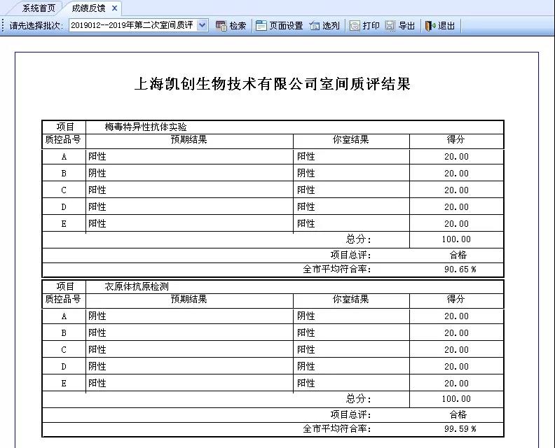 上海九游网生物技术有限公司室间质评结果