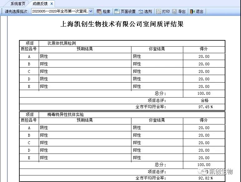 喜报|上海九游网生物满分通过2020上半年度上海性病检测实验室室间质评