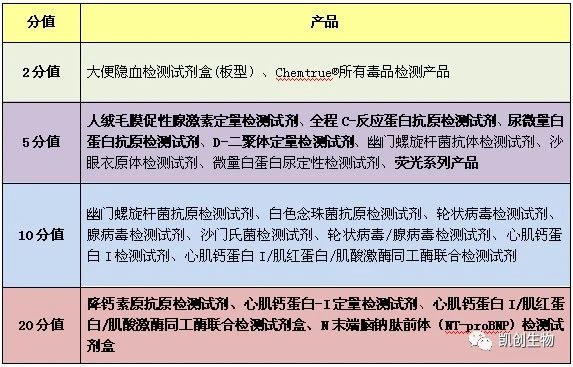 福利来袭┃积分兑换礼品又上新！精美好礼等你来兑！