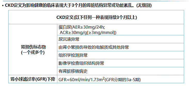 尿蛋白、尿白蛋白和尿微量白蛋白三者是什么关系？