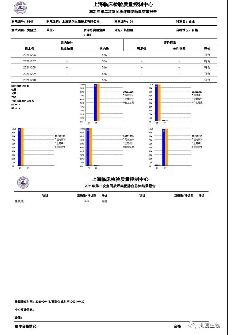 便隐血