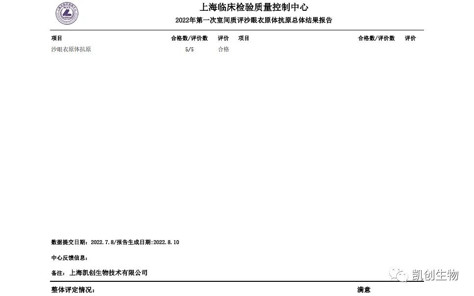 九游网生物各项目合格通过上海临检中心第一次室间质评